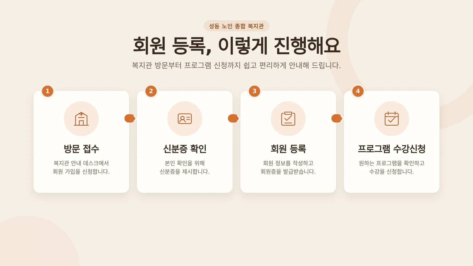 노인복지관 이용료 이용 안내 현장