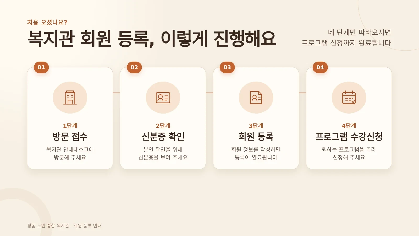 경로당과 노인복지관 차이 이용 안내 현장
